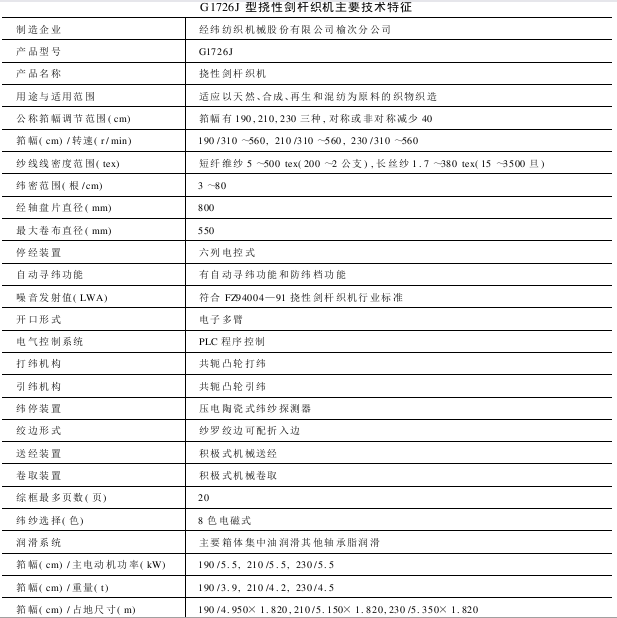 G型GJ型撓性劍桿織機(jī)