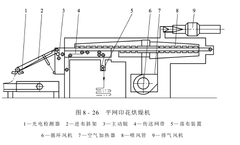 布動(dòng)平網(wǎng)印花機(jī)