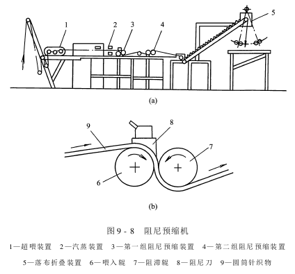阻尼預(yù)縮機