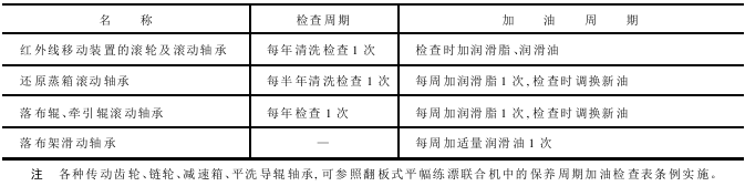 連續(xù)軋染機(jī)——維護(hù)保養(yǎng)和操作注意事項(xiàng)